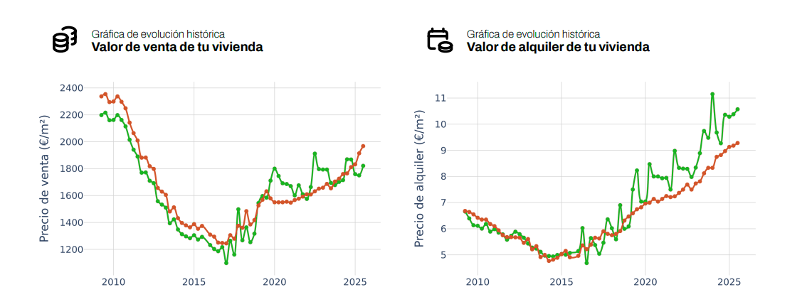 Guía tasación online